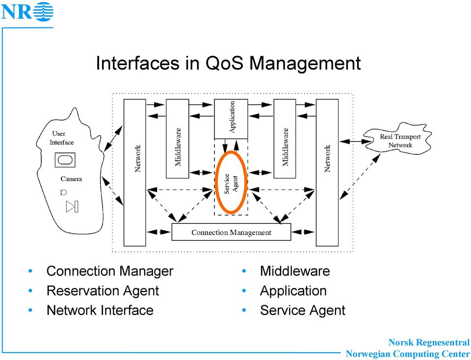 Reservation Agent Network