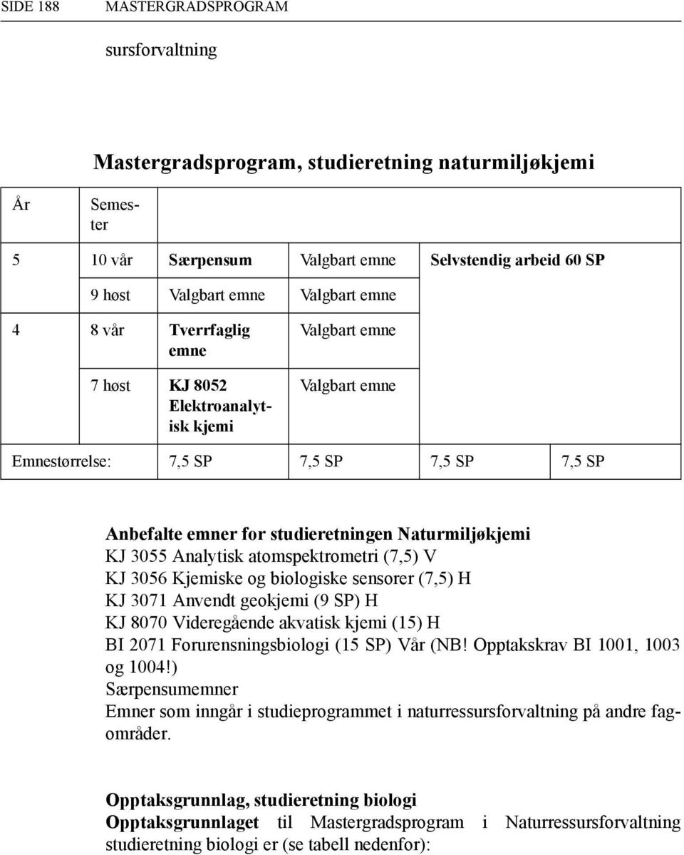 ) Særpensumr Emner som inngår i studieprogrammet i naturressursforvaltning på andre fagområder.