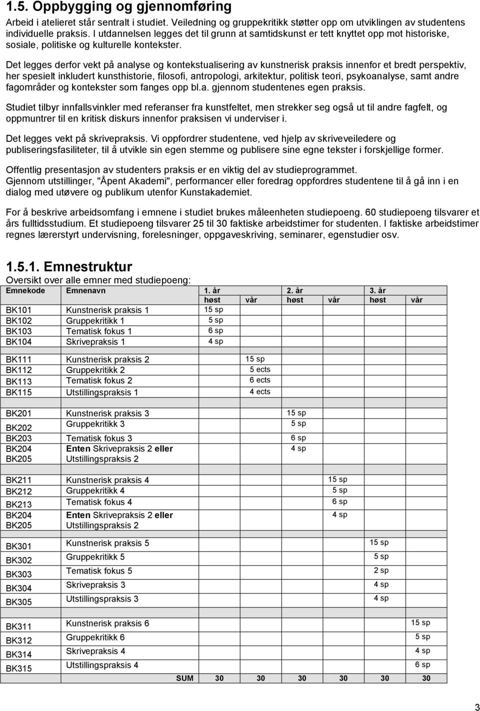 Det legges derfor vekt på analyse og kontekstualisering av kunstnerisk praksis innenfor et bredt perspektiv, her spesielt inkludert kunsthistorie, filosofi, antropologi, arkitektur, politisk teori,