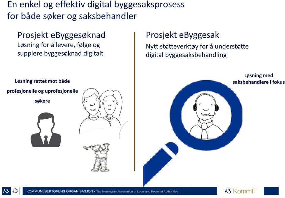 Prosjekt ebyggesak Nytt støtteverktøy for å understøtte digital byggesaksbehandling