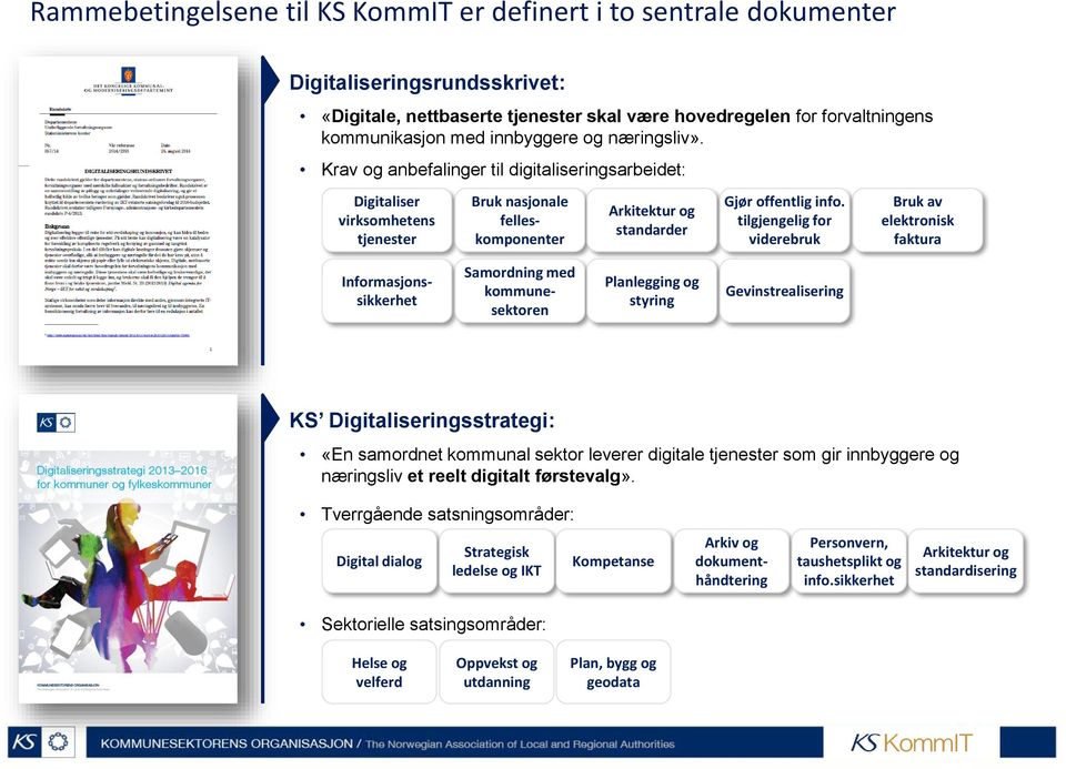 tilgjengelig for viderebruk Bruk av elektronisk faktura Informasjonssikkerhet Samordning med kommunesektoren Planlegging og styring Gevinstrealisering KS Digitaliseringsstrategi: «En samordnet