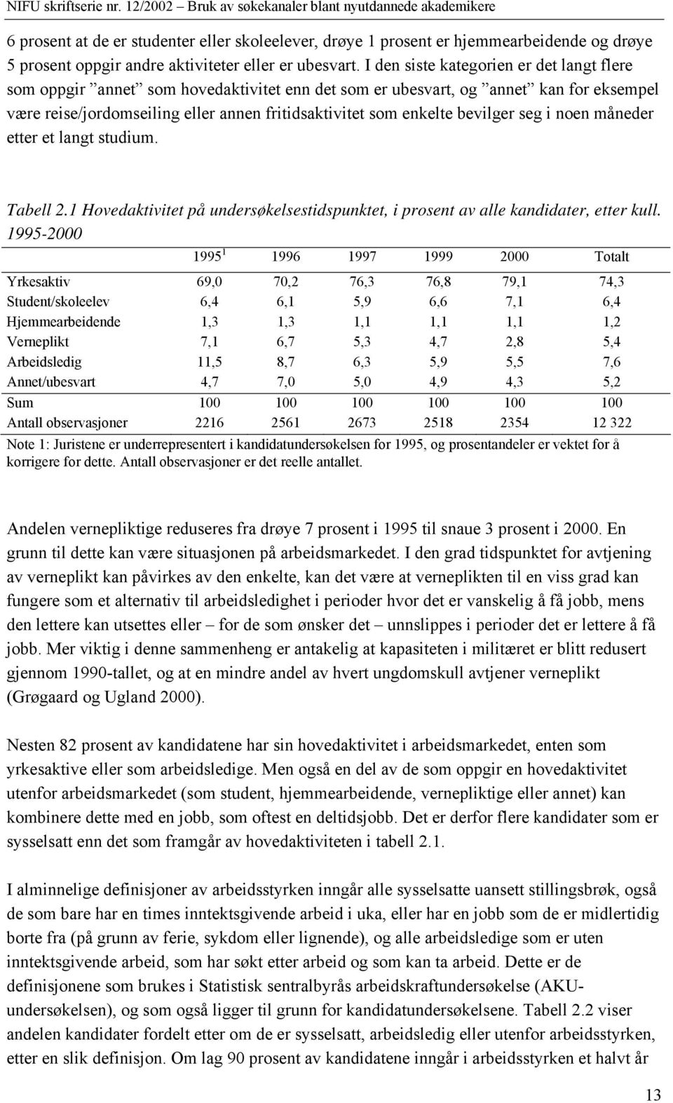 bevilger seg i noen måneder etter et langt studium. Tabell 2.1 Hovedaktivitet på undersøkelsestidspunktet, i prosent av alle kandidater, etter kull.