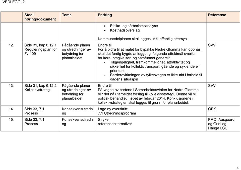 1 Reguleringsplan for Fv 109 Pågående planer og utredninger av betydning for planarbeidet For å bidra til at målet for bypakke Nedre Glomma kan oppnås, skal det ferdig bygde anlegget gi følgende