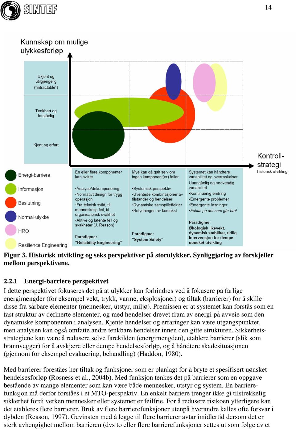 (barrierer) for å skille disse fra sårbare elementer (mennesker, utstyr, miljø).