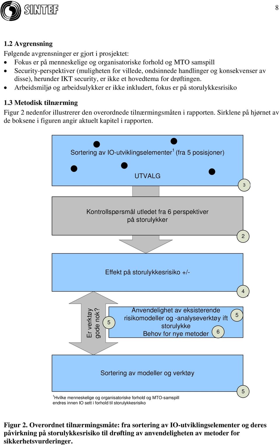 3 Metodisk tilnærming Figur 2 nedenfor illustrerer den overordnede tilnærmingsmåten i rapporten. Sirklene på hjørnet av de boksene i figuren angir aktuelt kapitel i rapporten.