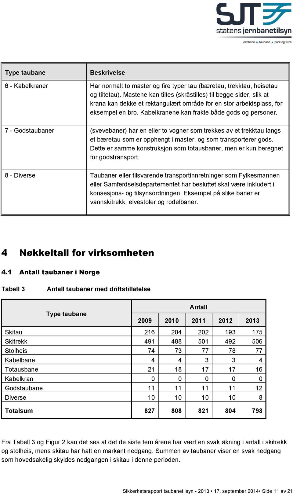 7 - Godstaubaner (svevebaner) har en eller to vogner som trekkes av et trekktau langs et bæretau som er opphengt i master, og som transporterer gods.