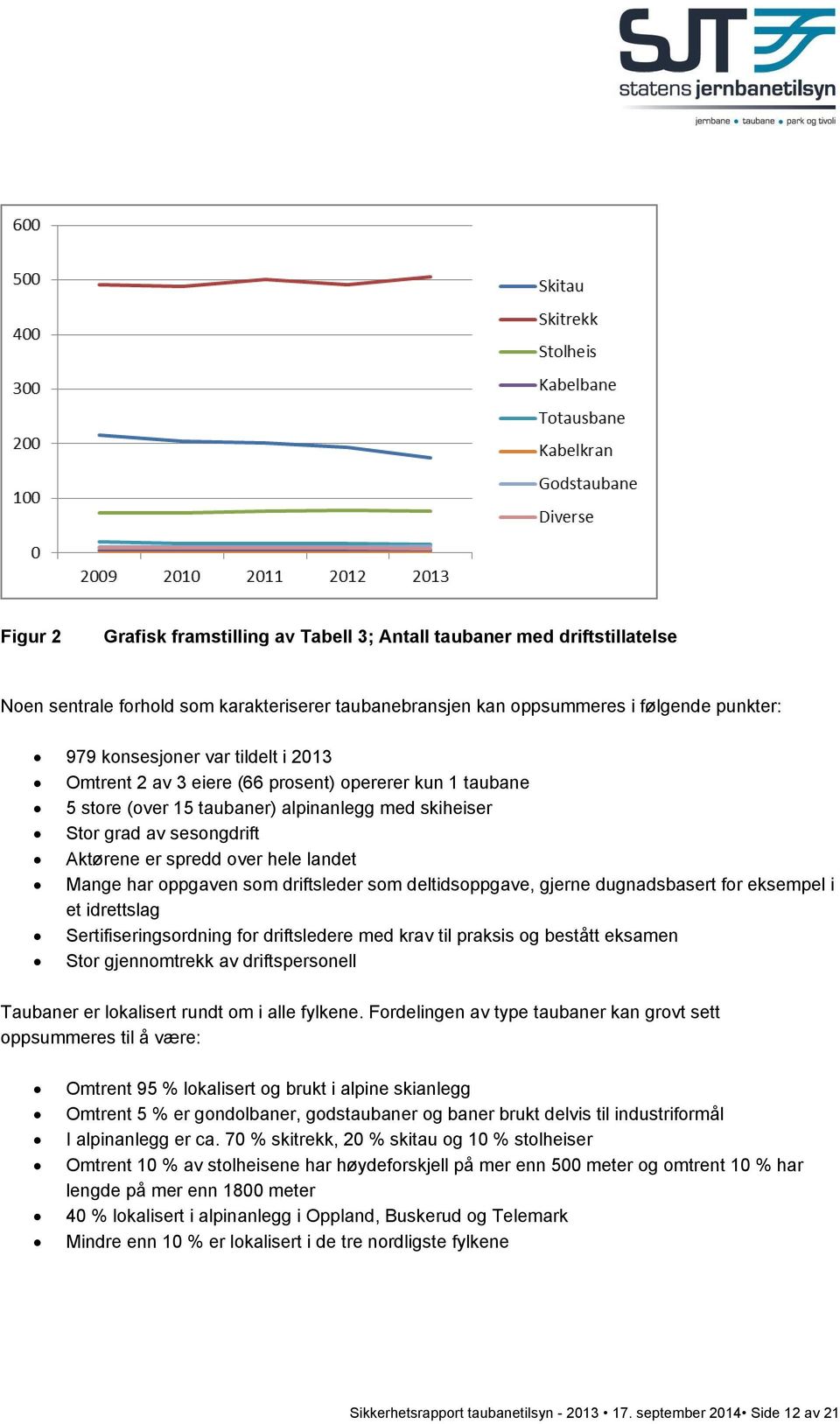 som driftsleder som deltidsoppgave, gjerne dugnadsbasert for eksempel i et idrettslag Sertifiseringsordning for driftsledere med krav til praksis og bestått eksamen Stor gjennomtrekk av