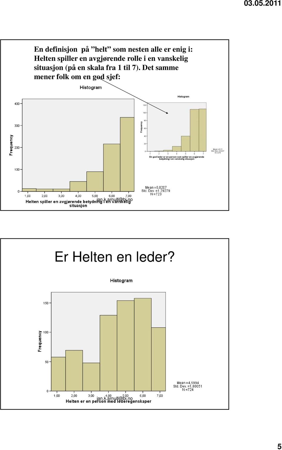 vanskelig situasjon (på en skala fra 1 til 7).