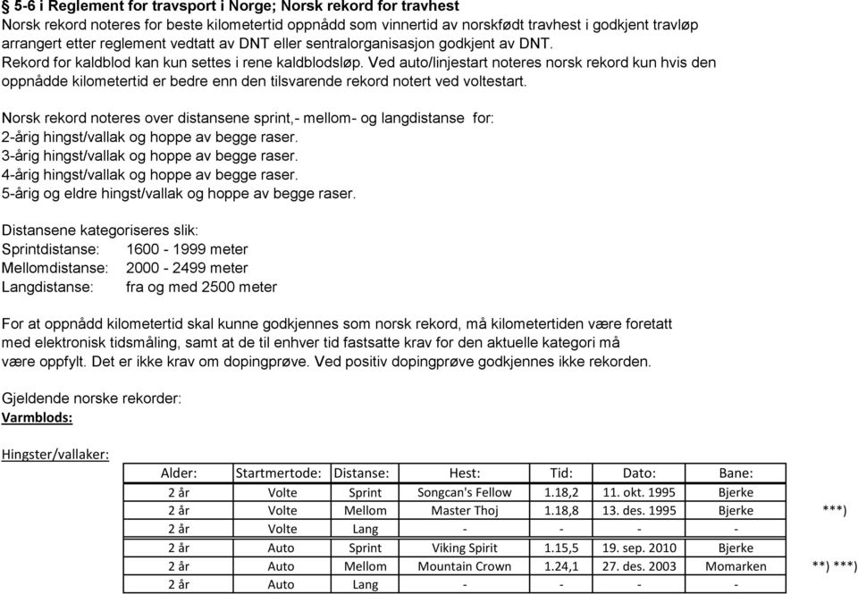 Ved auto/linjestart noteres norsk rekord kun hvis den oppnådde kilometertid er bedre enn den tilsvarende rekord notert ved voltestart.