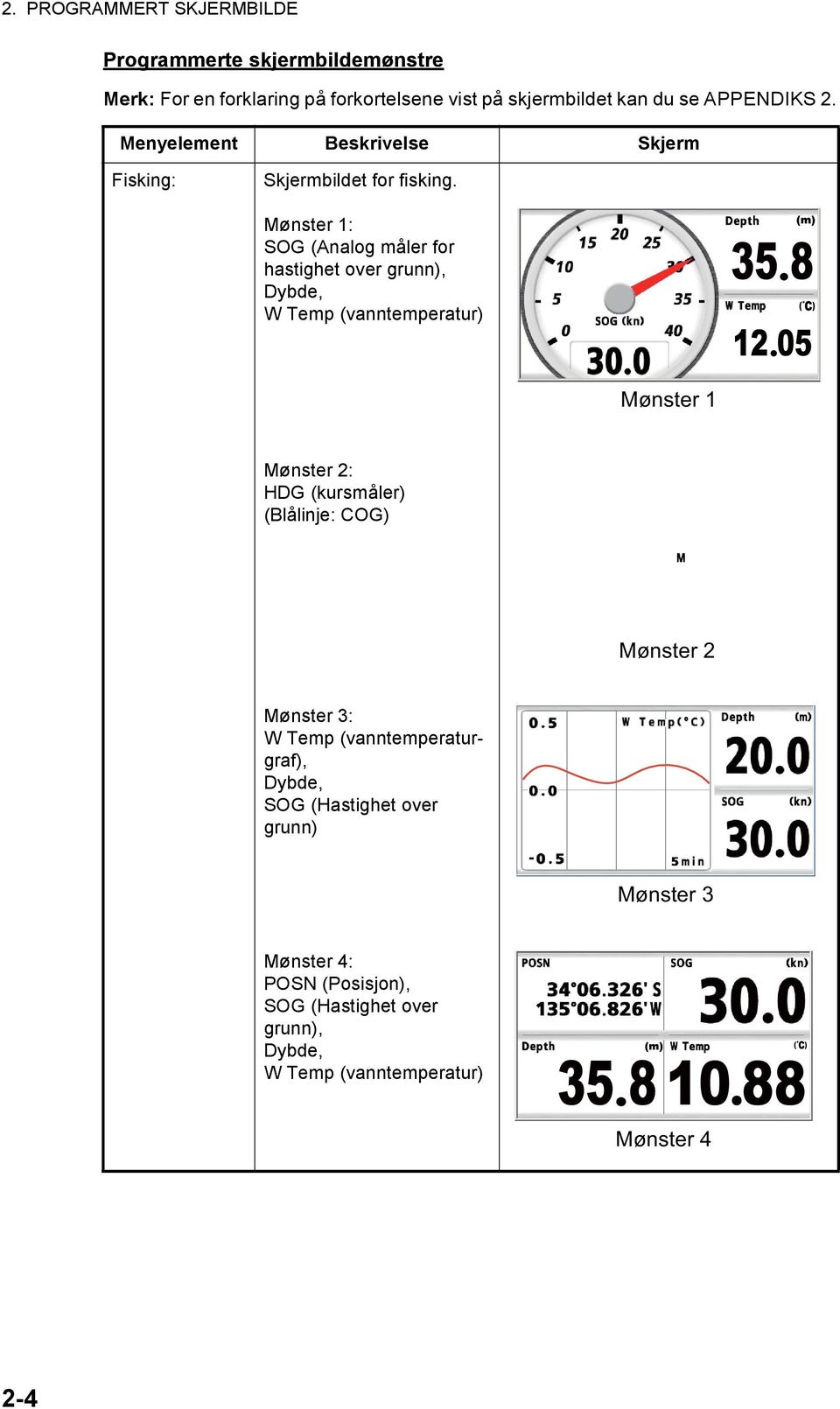 Mønster 1: SOG (Analog måler for hastighet over grunn), Dybde, W Temp (vanntemperatur) Mønster 1 Mønster 2: HDG (kursmåler) (Blålinje: