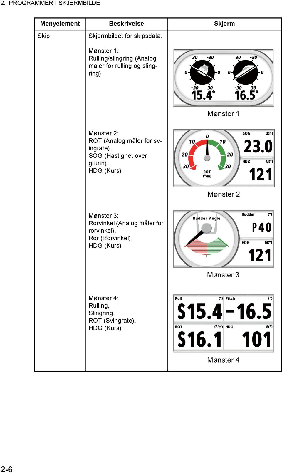 måler for svingrate), SOG (Hastighet over grunn), HDG (Kurs) Mønster 2 Mønster 3: Rorvinkel (Analog måler
