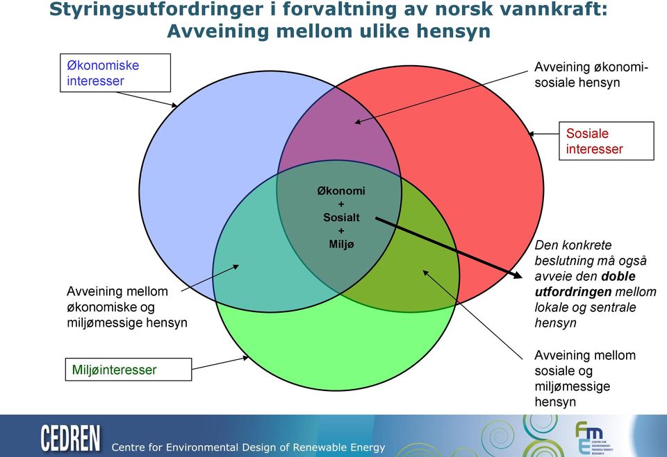 miljømessige hensyn Miljøinteresser Økonomi + Sosialt + Miljø Den konkrete beslutning må også