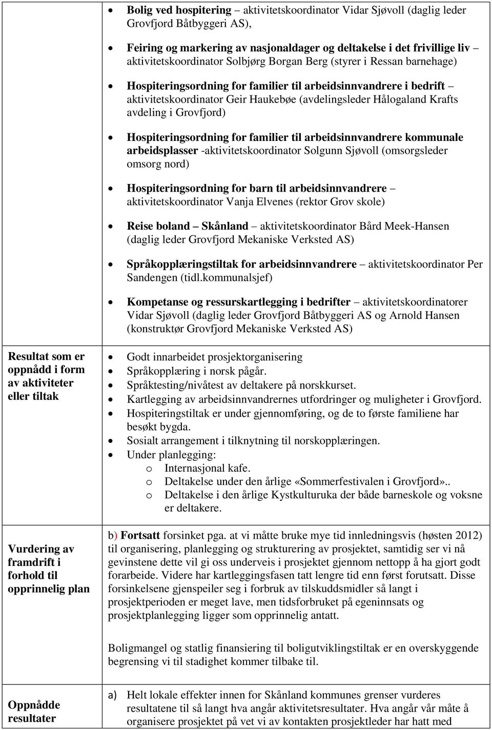 sordning for familier til arbeidsinnvandrere kommunale arbeidsplasser -aktivitetskoordinator Solgunn Sjøvoll (omsorgsleder omsorg nord) sordning for barn til arbeidsinnvandrere aktivitetskoordinator