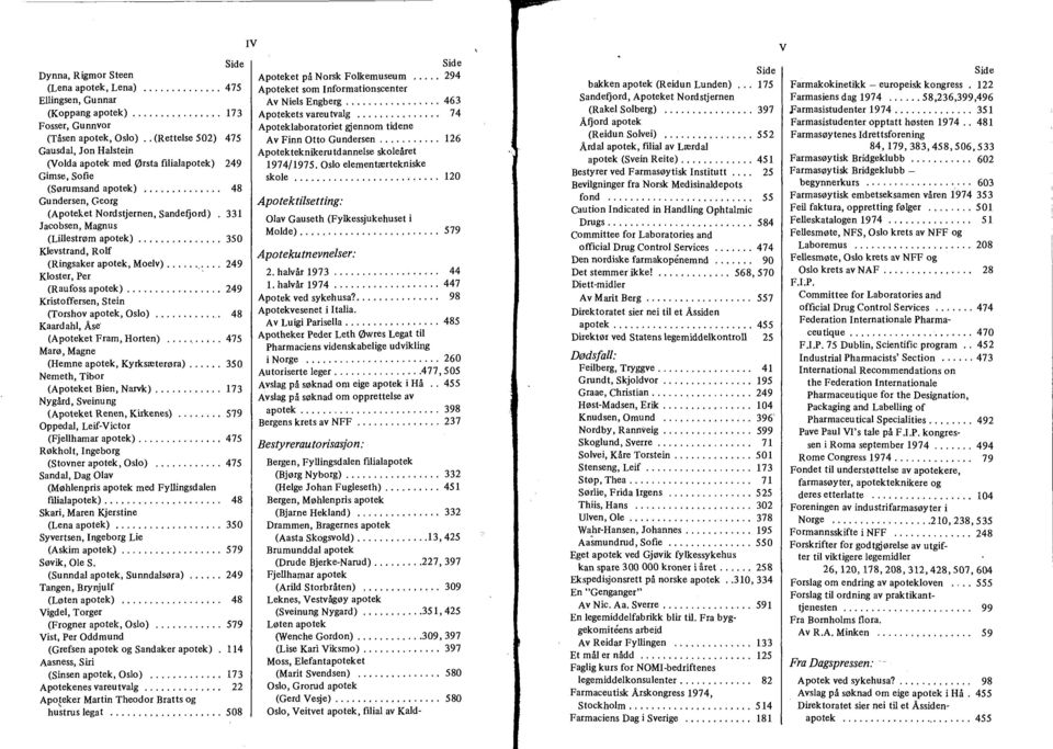 331 Jacobsen, Magnus (Lillestrøm apotek)... 350 Klevstrand, Rolf (Ringsaker apotek, Moelv)........... 249 Kloster, Per (Raufoss apotek)... 249 Kristoffersen, Stein (Torshov apotek, Oslo).