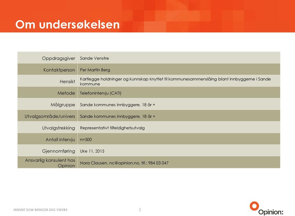 innbyggere, 18 år + Utvalgsområde/univers Sande kommunes innbyggere, 18 år + Utvalgstrekking Representativt