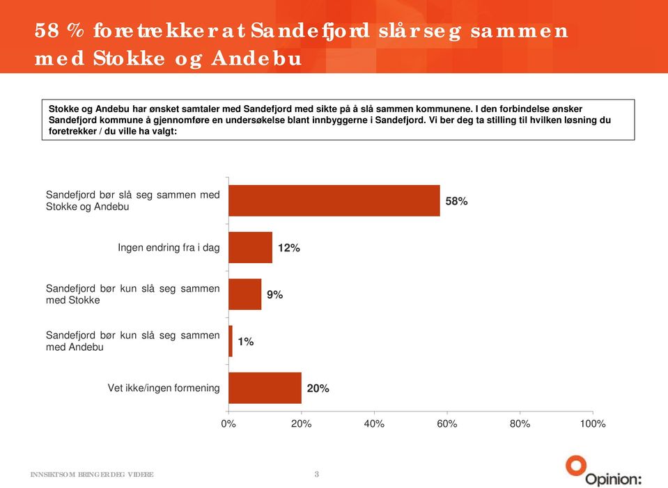 Vi ber deg ta stilling til hvilken løsning du foretrekker / du ville ha valgt: Sandefjord bør slå seg sammen med Stokke og Andebu 58% Ingen