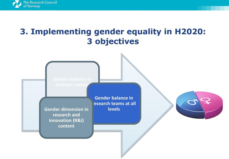 Gender dimension in research and innovation