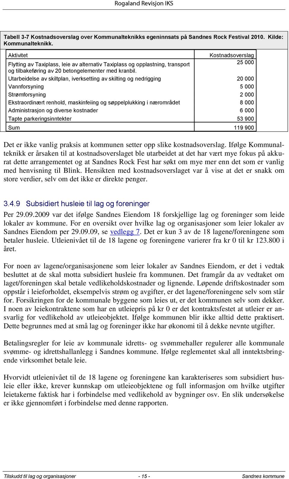 Kostnadsoverslag 25 000 Utarbeidelse av skiltplan, iverksetting av skilting og nedrigging 20 000 Vannforsyning 5 000 Strømforsyning 2 000 Ekstraordinært renhold, maskinfeiing og søppelplukking i