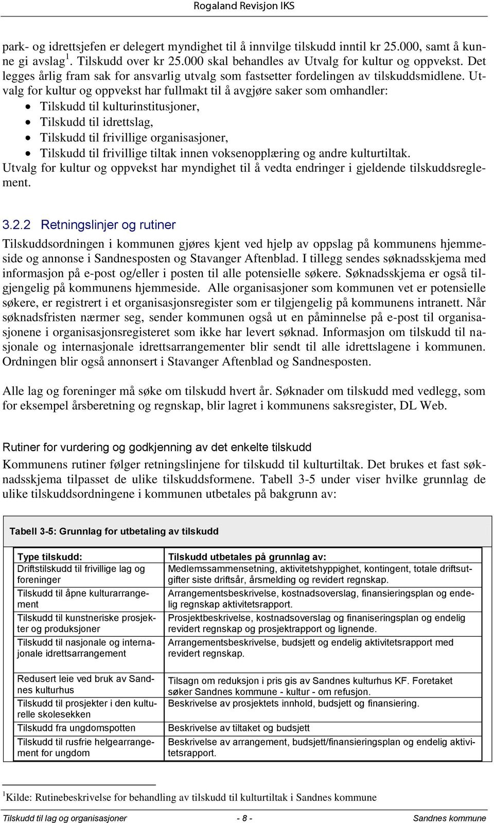 Utvalg for kultur og oppvekst har fullmakt til å avgjøre saker som omhandler: Tilskudd til kulturinstitusjoner, Tilskudd til idrettslag, Tilskudd til frivillige organisasjoner, Tilskudd til