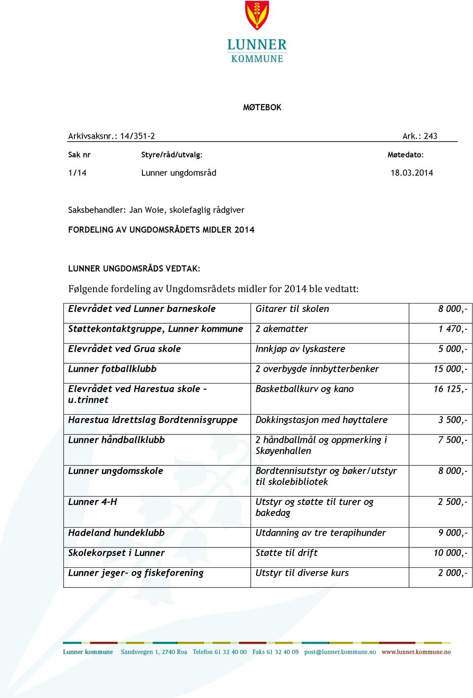 Lunner barneskole Gitarer til skolen 8 000,- Støttekontaktgruppe, Lunner kommune 2 akematter 1 470,- Elevrådet ved Grua skole Innkjøp av lyskastere 5 000,- Lunner fotballklubb 2 overbygde