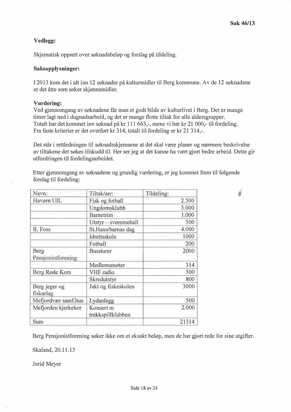 Det er mange timer lagt ned i dugnadsarbeid, og det er mange flotte tiltak for alle aldersgrupper. Totalt har det kommet inn søknad på kr Ill 663,-, mens vi har kr 21 000,- til fordeling.