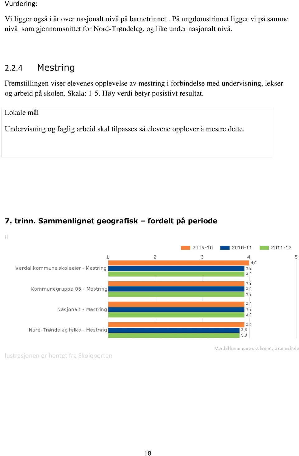 2.4 Mestring Fremstillingen viser elevenes opplevelse av mestring i forbindelse med undervisning, lekser og arbeid på skolen.