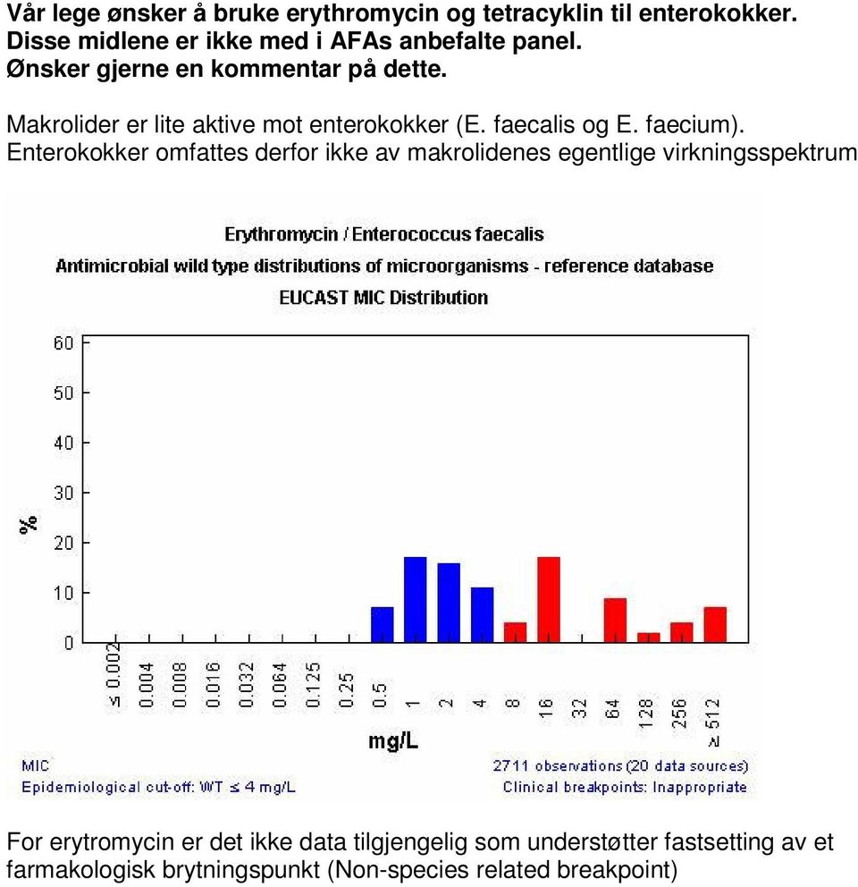 Makrolider er lite aktive mot enterokokker (E. faecalis og E. faecium).