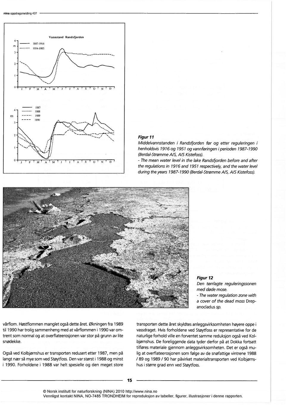 - The mean water level in the lake Randsfjorden before and after the regulations in 1916 and 1951 respectively, and the water level during the years 1987-1990 (Berdal-Strømme NS, A/S Kistefoss).