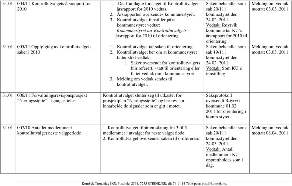 1. Saker oversendt fra kontrollutvalgets blir referert, - tatt til orientering eller fattet vedtak om i kommunestyret 3. Melding om vedtak sendes til kontrollutvalget.