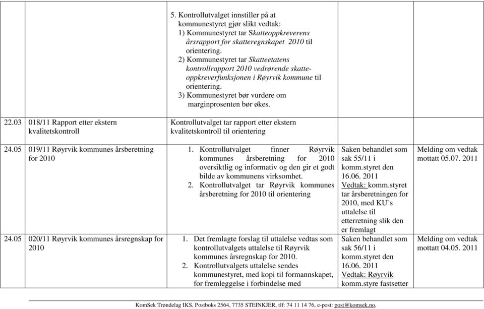03 018/11 Rapport etter ekstern kvalitetskontroll Kontrollutvalget tar rapport etter ekstern kvalitetskontroll til orientering 24.05 019/11 Røyrvik kommunes årsberetning for 2010 24.