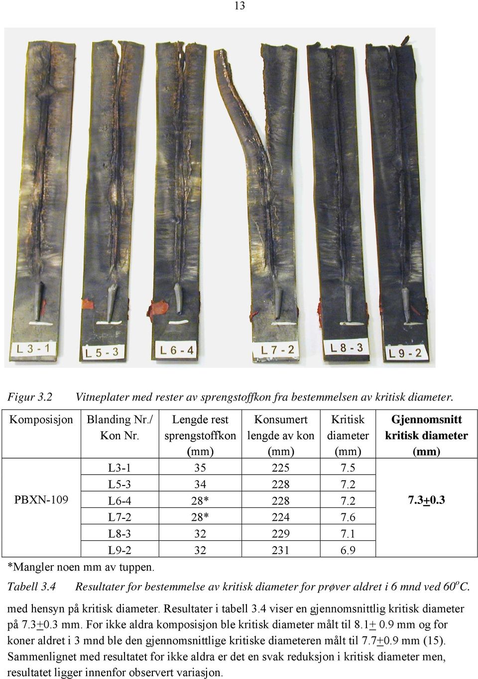 9 *Mangler noen mm av tuppen. Gjennomsnitt kritisk diameter (mm) 7.3+0.3 Tabell 3.4 Resultater for bestemmelse av kritisk diameter for prøver aldret i 6 mnd ved 60 o C. med hensyn på kritisk diameter.