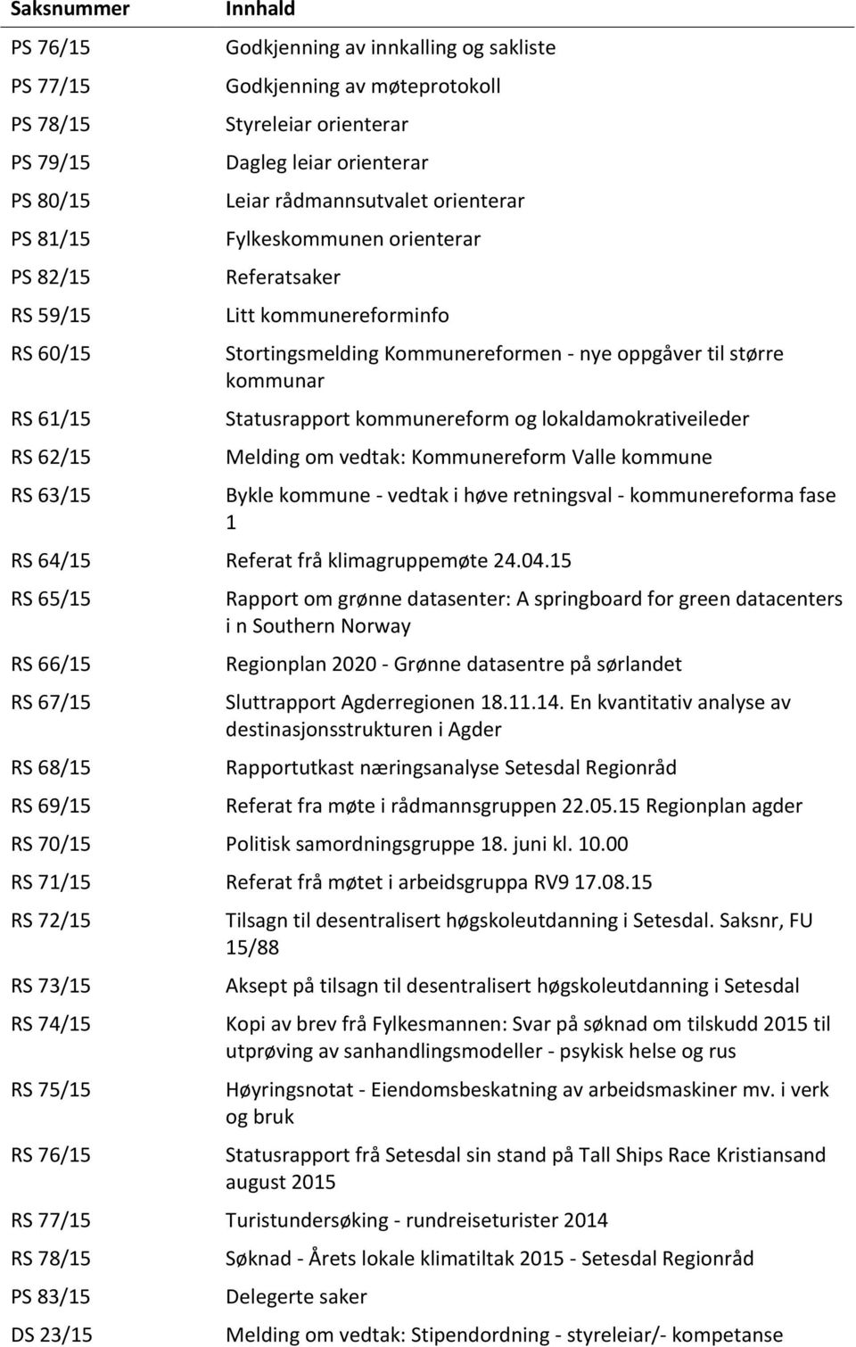 kommunar Statusrapport kommunereform og lokaldamokrativeileder Melding om vedtak: Kommunereform Valle kommune Bykle kommune - vedtak i høve retningsval - kommunereforma fase 1 RS 64/15 Referat frå