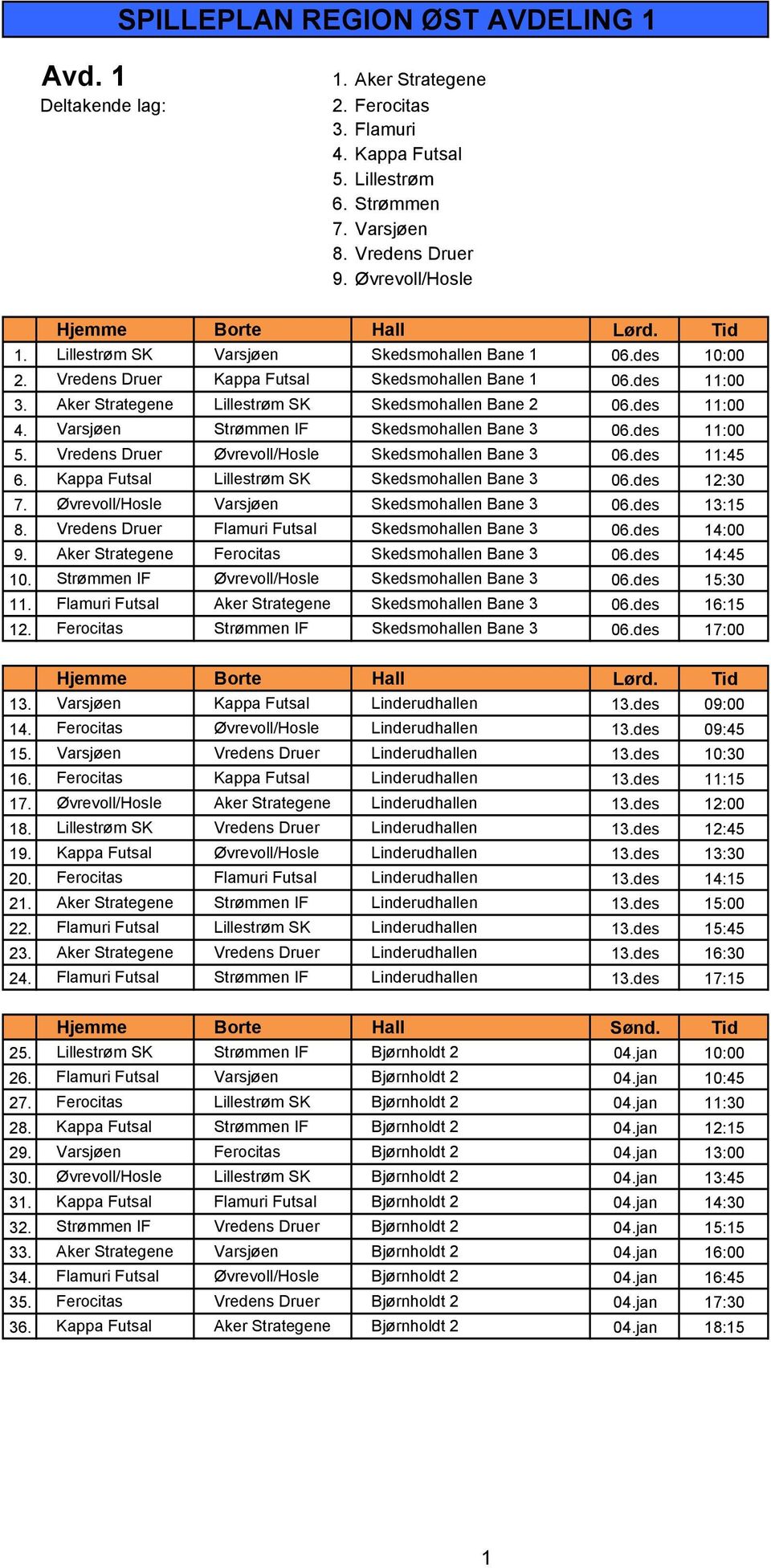 Varsjøen Strømmen IF Skedsmohallen Bane 3 06.des 11:00 5. Vredens Druer Øvrevoll/Hosle Skedsmohallen Bane 3 06.des 11:45 6. Kappa Futsal Lillestrøm SK Skedsmohallen Bane 3 06.des 12:30 7.