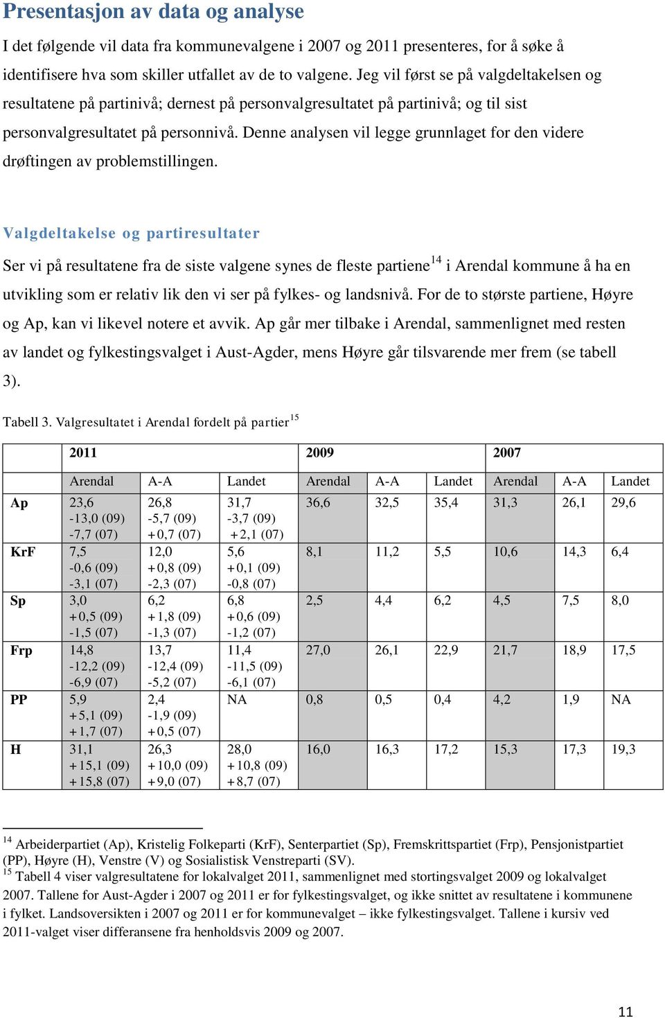 Denne analysen vil legge grunnlaget for den videre drøftingen av problemstillingen.