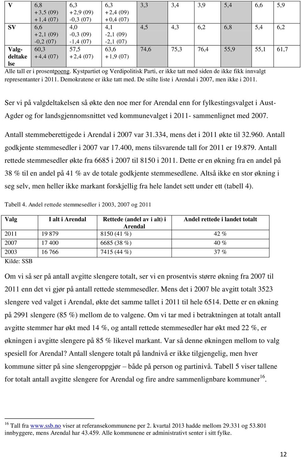 Kystpartiet og Verdipolitisk Parti, er ikke tatt med siden de ikke fikk innvalgt representanter i 2011. Demokratene er ikke tatt med. De stilte liste i Arendal i 2007, men ikke i 2011.