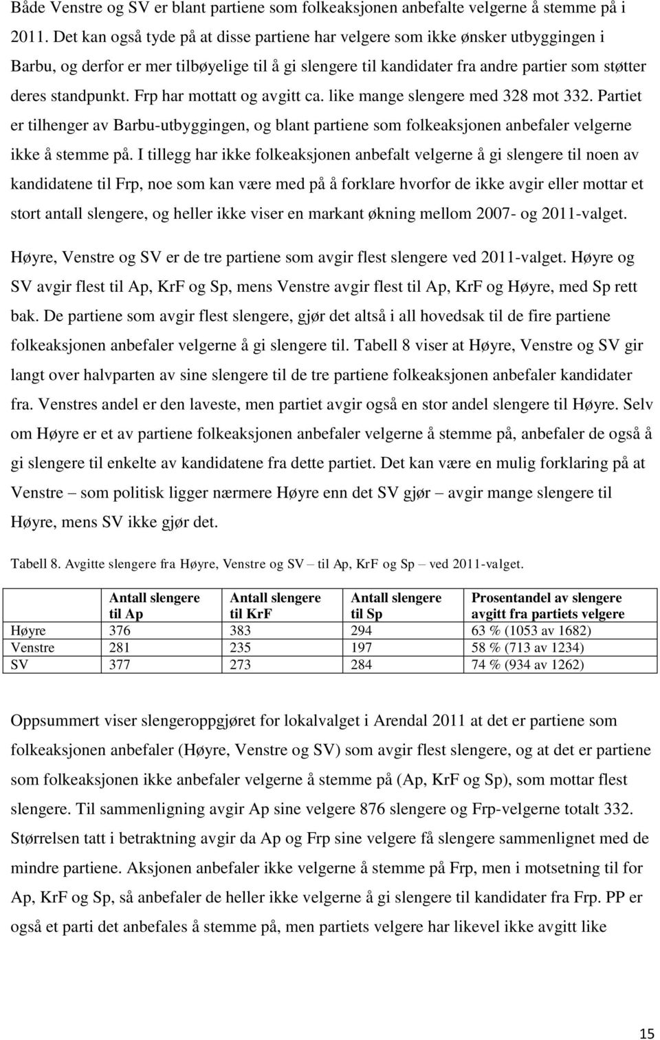 Frp har mottatt og avgitt ca. like mange slengere med 328 mot 332. Partiet er tilhenger av Barbu-utbyggingen, og blant partiene som folkeaksjonen anbefaler velgerne ikke å stemme på.