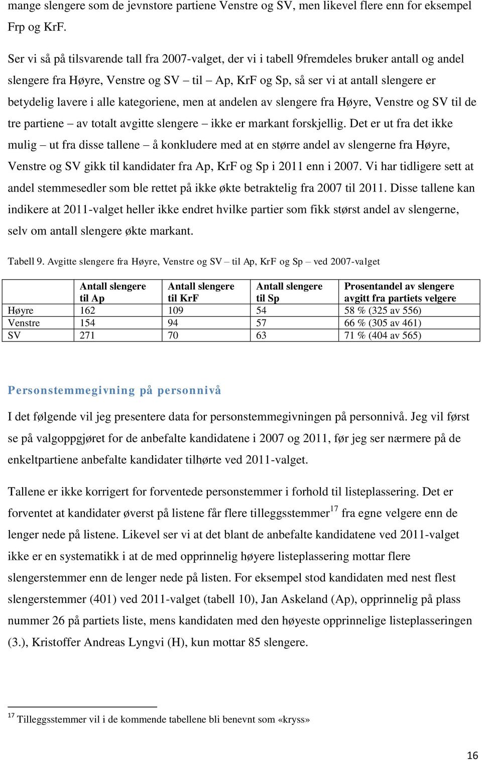 i alle kategoriene, men at andelen av slengere fra Høyre, Venstre og SV til de tre partiene av totalt avgitte slengere ikke er markant forskjellig.