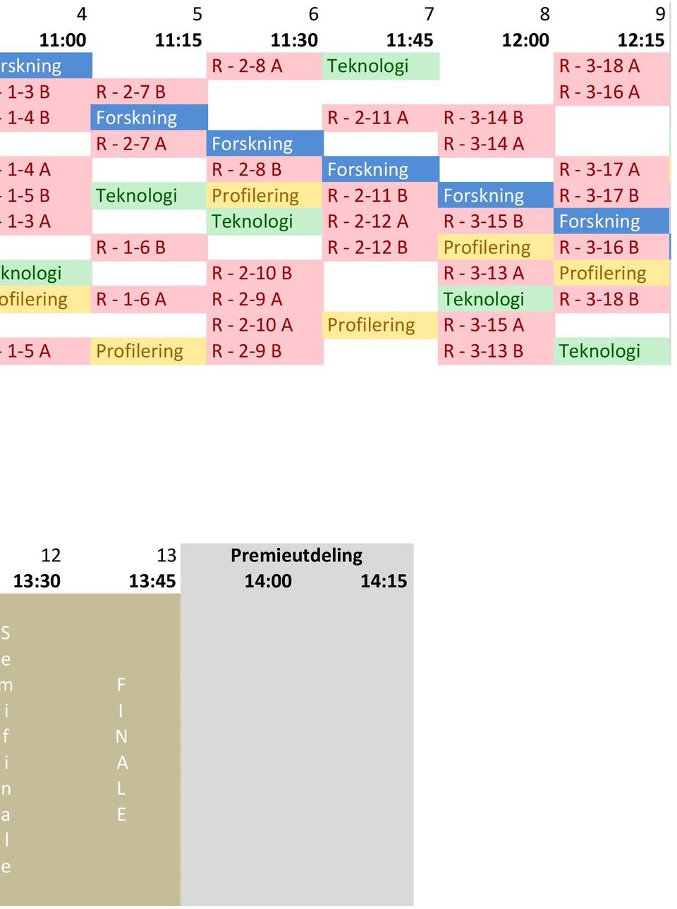 3-15 B Forskning R - 1-6 B R - 2-12 B Profilering R - 3-16 B knologi R - 2-10 B R - 3-13 A Profilering filering R - 1-6 A R - 2-9 A Teknologi R - 3-18 B R