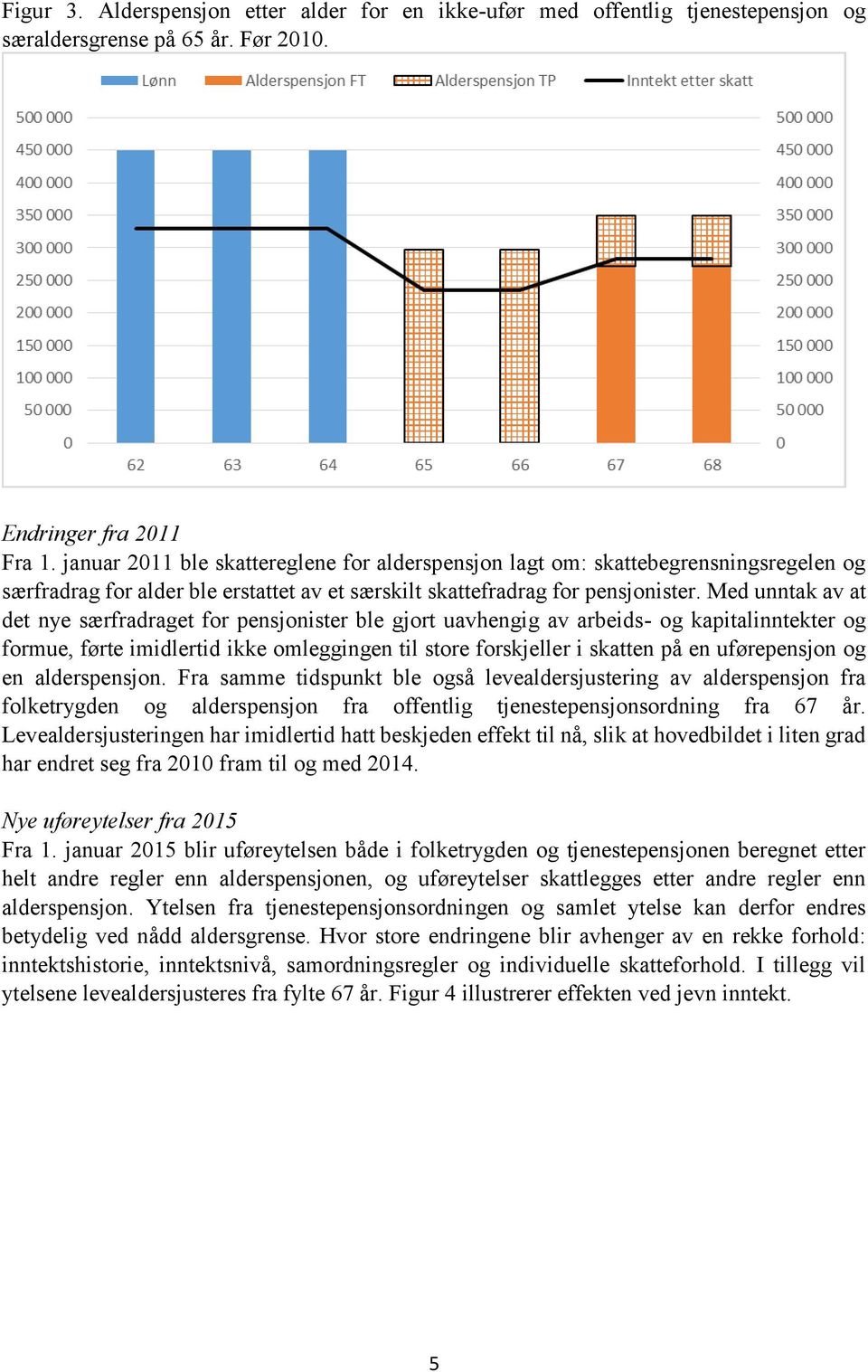 Med unntak av at det nye særfradraget for pensjonister ble gjort uavhengig av arbeids- og kapitalinntekter og formue, førte imidlertid ikke omleggingen til store forskjeller i skatten på en