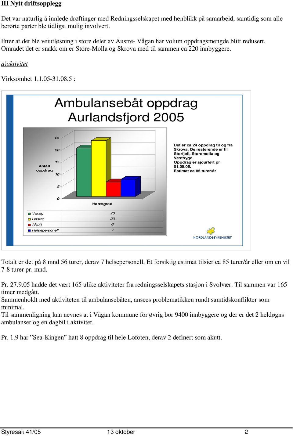 a)aktivitet Virksomhet 1.1.05-31.08.5 : Ambulansebåt oppdrag Aurlandsfjord 2005 25 Antall oppdrag 20 15 10 Det er ca 24 oppdrag til og fra Skrova.