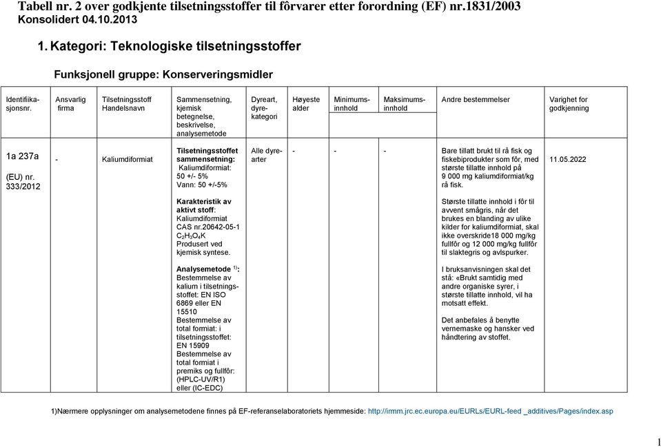 333/2012 - Kaliumdiformiat et Kaliumdiformiat: 50 +/- 5% Vann: 50 +/-5% Alle dyrearter - - - Bare tillatt brukt til rå fisk og fiskebiprodukter som fôr, med største tillatte innhold på 9 000 mg