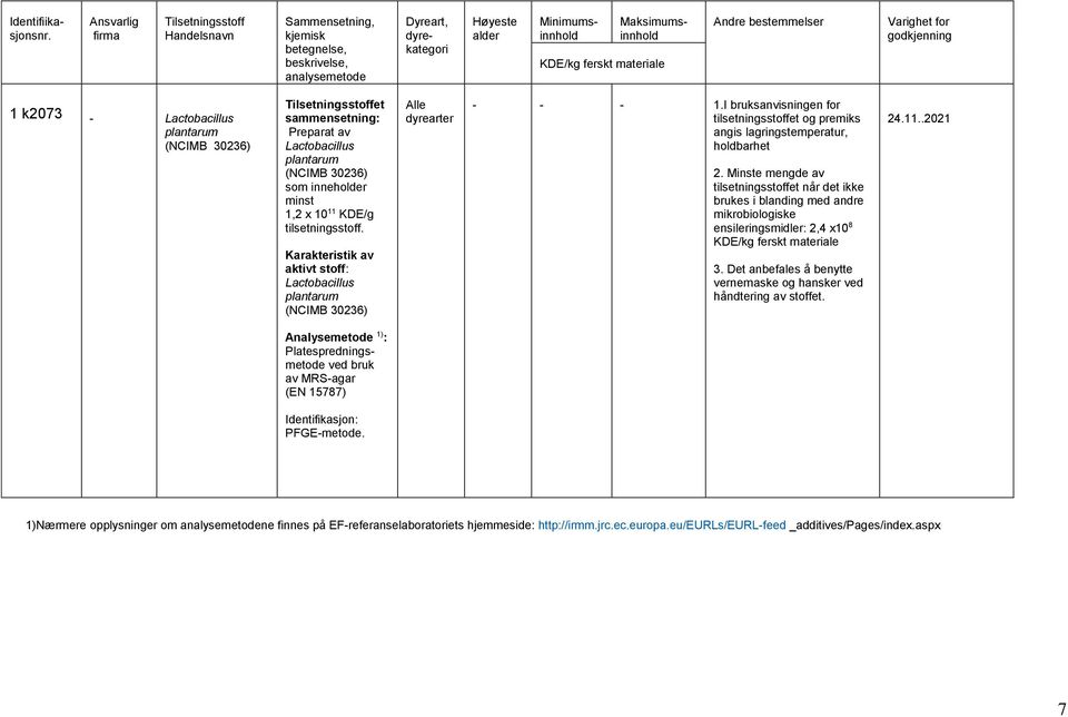 Karakteristik av aktivt stoff: Lactobacillus plantarum (NCIMB 30236) Alle dyrearter - - - 1.I bruksanvisningen for holdbarhet 2.