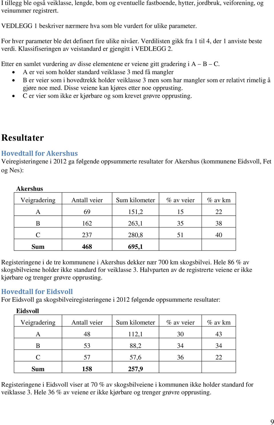 Etter en samlet vurdering av disse elementene er veiene gitt gradering i A B C.