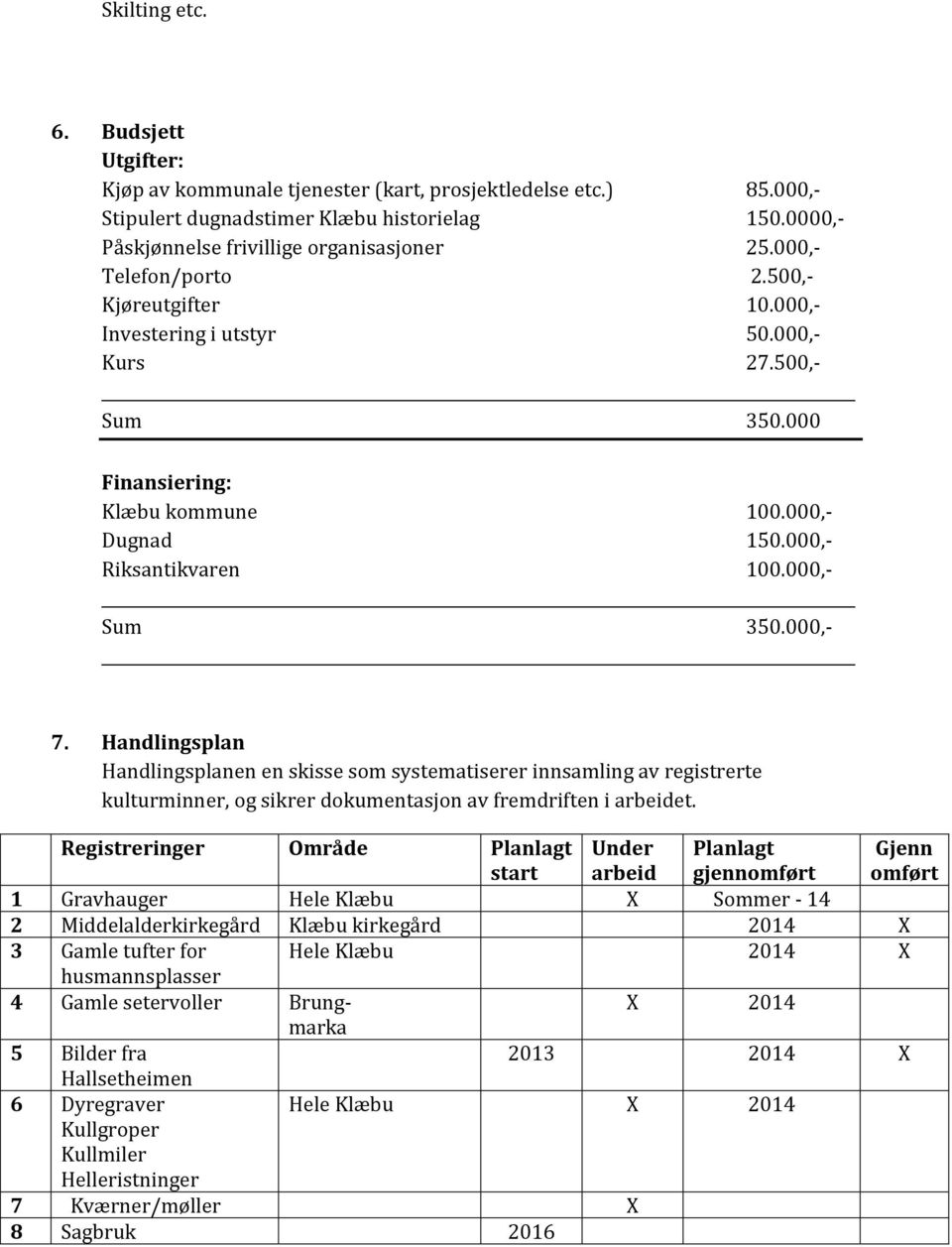 000,- 7. Handlingsplan Handlingsplanen en skisse som systematiserer innsamling av registrerte kulturminner, og sikrer dokumentasjon av fremdriften i arbeidet.