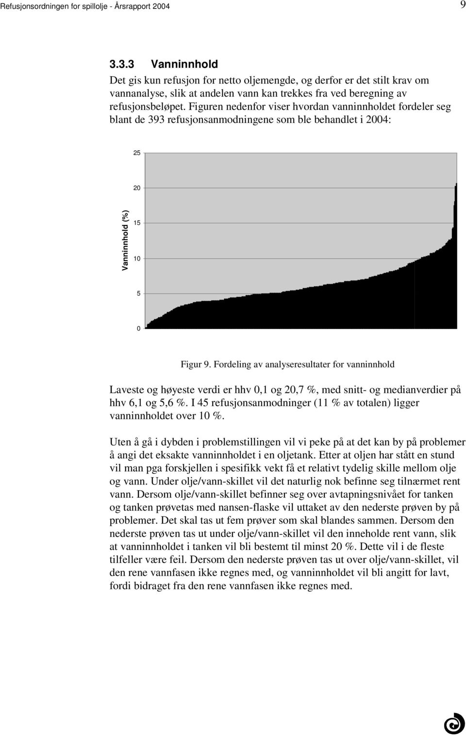 av analyseresultater for vanninnhold Laveste og høyeste verdi er hhv 0,1 og 20,7 %, med snitt- og medianverdier på hhv 6,1 og 5,6 % I 45 refusjonsanmodninger (11 % av totalen) ligger vanninnholdet