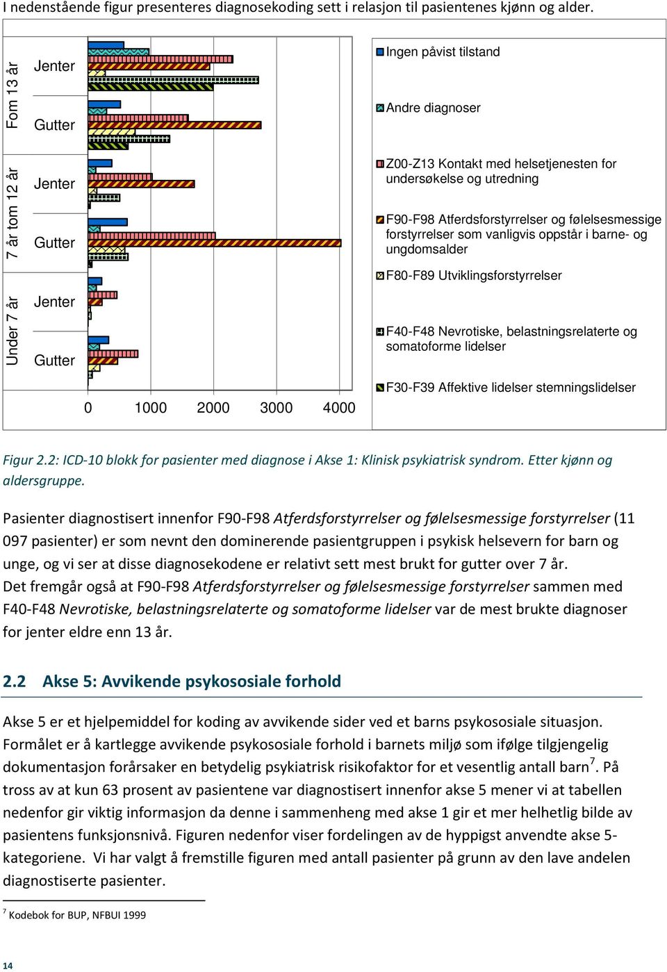 Atferdsforstyrrelser og følelsesmessige forstyrrelser som vanligvis oppstår i barne- og ungdomsalder F80-F89 Utviklingsforstyrrelser F40-F48 Nevrotiske, belastningsrelaterte og somatoforme lidelser 0