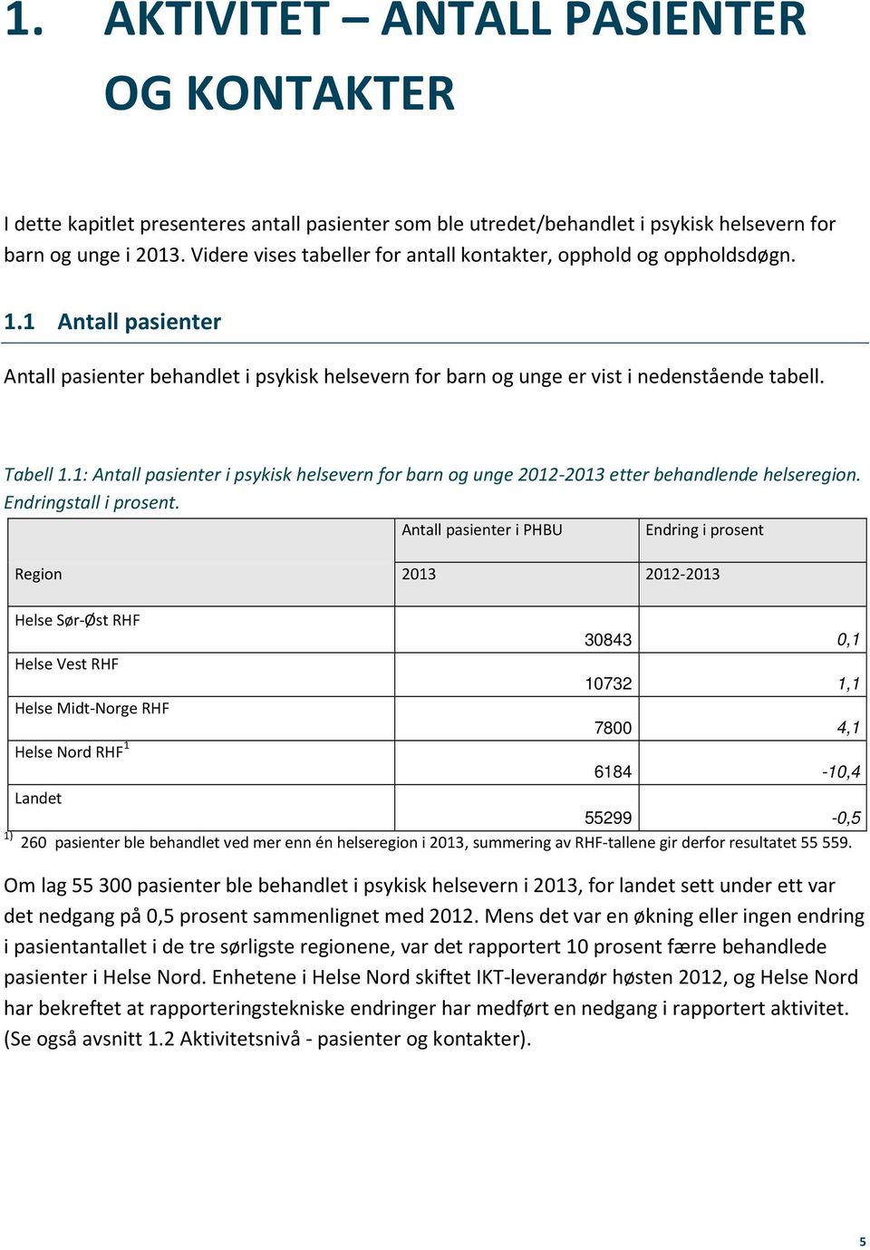 1: Antall pasienter i psykisk helsevern for barn og unge 2012-2013 etter behandlende helseregion. Endringstall i prosent.