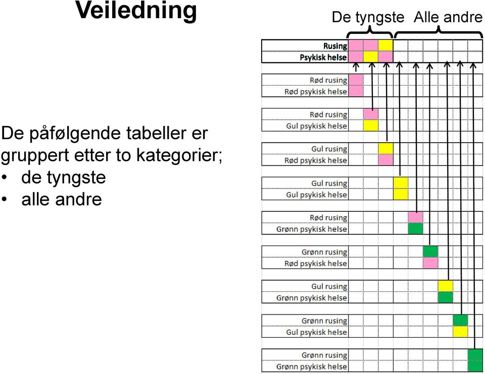 påfølgende tabeller er gruppert