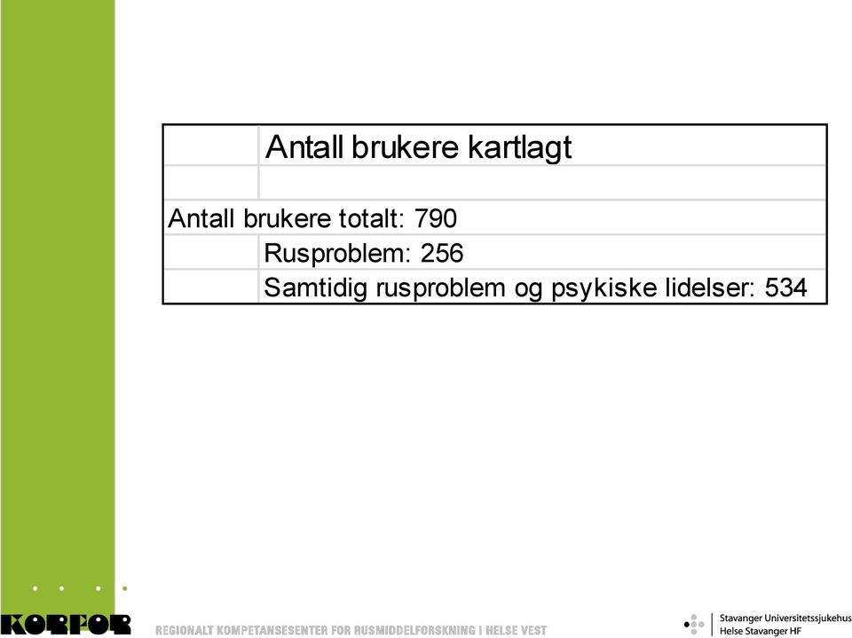 Rusproblem: 256 Samtidig