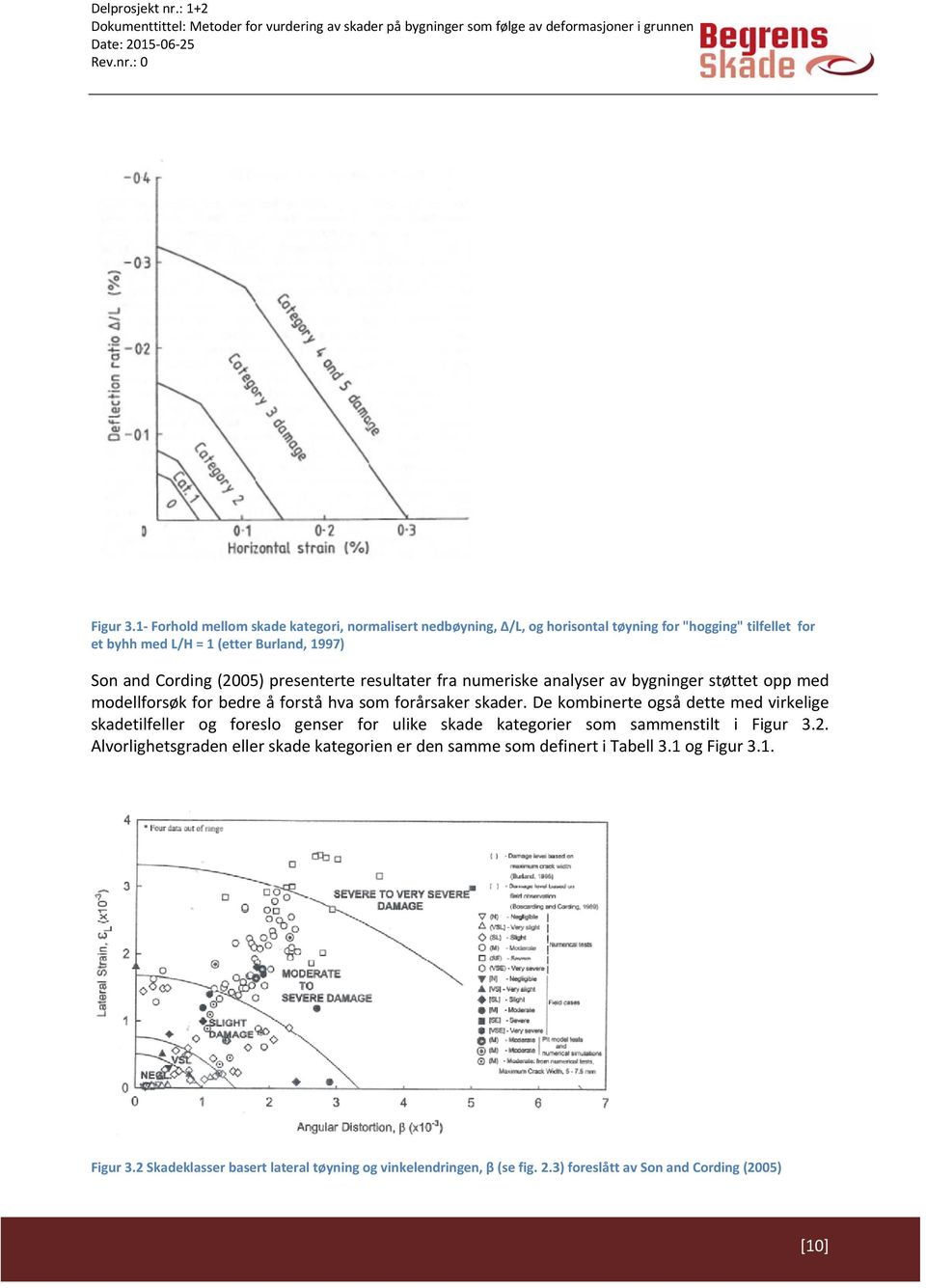 Cording (2005) presenterte resultater fra numeriske analyser av bygninger støttet opp med modellforsøk for bedre å forstå hva som forårsaker skader.